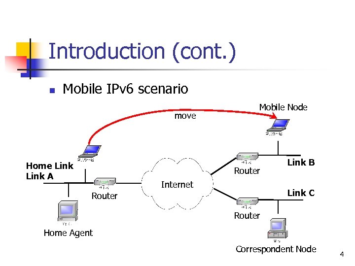 Introduction (cont. ) n Mobile IPv 6 scenario move Home Link A Mobile Node