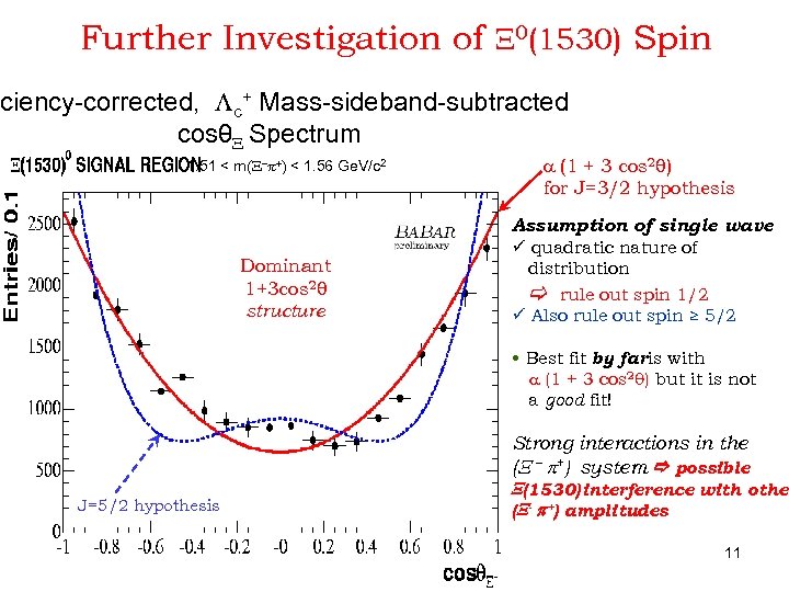 Further Investigation of X 0(1530) Spin iciency-corrected, Lc+ Mass-sideband-subtracted cosθX Spectrum 1. 51 <