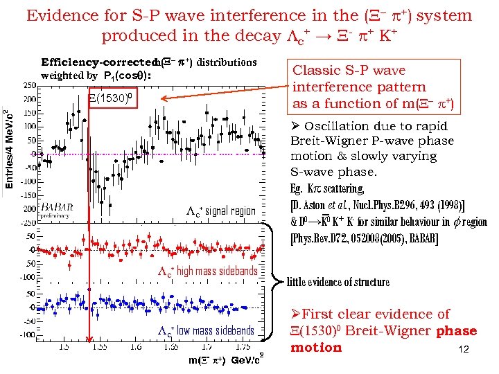 Evidence for S-P wave interference in the (X- +) system produced in the decay