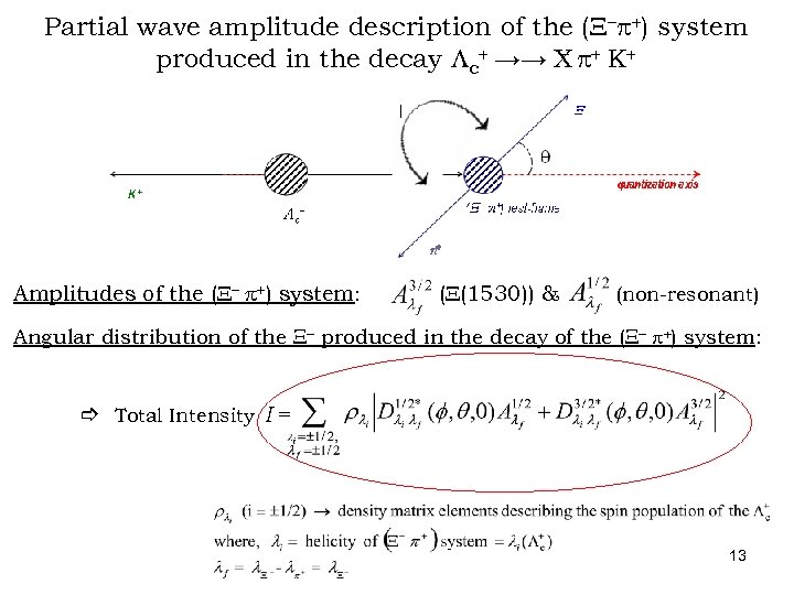 Partial wave amplitude description of the (X- +) system produced in the decay Lc+