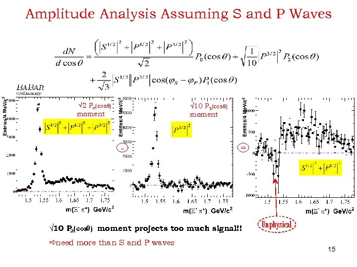 Amplitude Analysis Assuming S and P Waves √ 2 P 0(cosq) √ 10 P