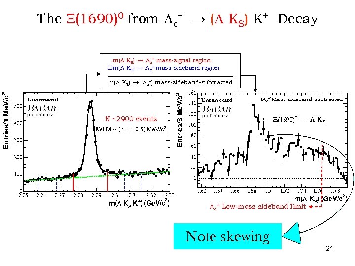 The X(1690)0 from Lc+ → (L KS) K+ Decay m(L KS) ↔ Lc+ mass-signal