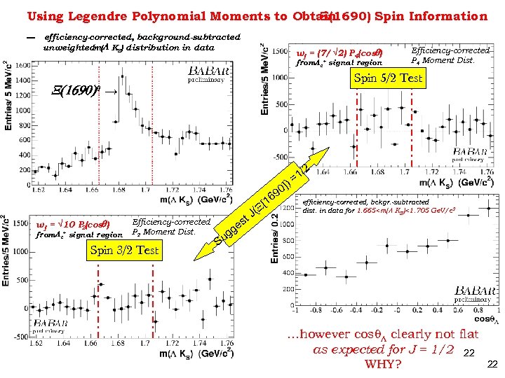 Using Legendre Polynomial Moments to Obtain X(1690) Spin Information ▬ efficiency-corrected, background-subtracted unweightedm(L KS)