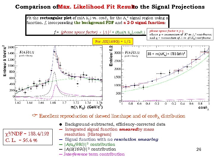 Comparison of. Max. Likelihood Fit Result the Signal Projections to For J(X[1690]) = 1/2