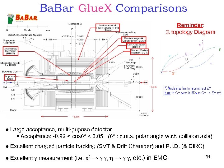 Ba. Bar-Glue. X Comparisons Reminder: X topology Diagram (*) Would also like to reconstruct