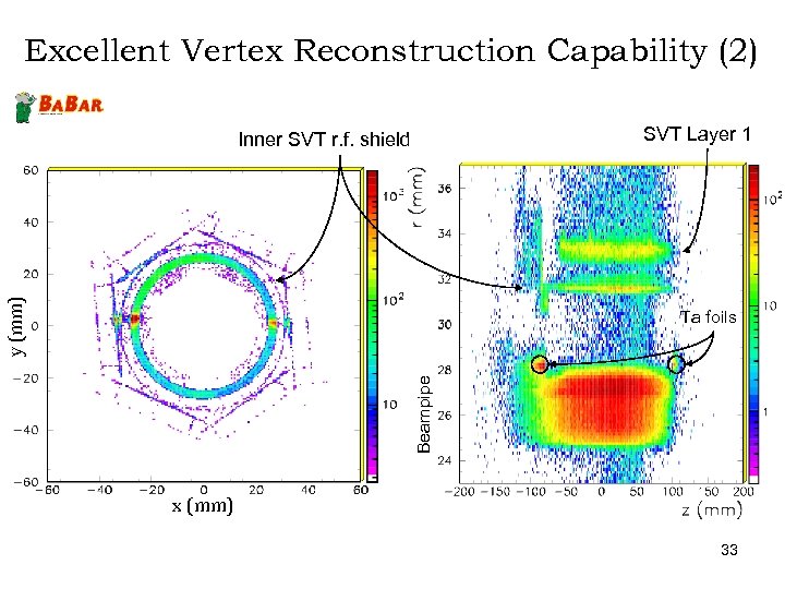 Excellent Vertex Reconstruction Capability (2) SVT Layer 1 y (mm) Inner SVT r. f.