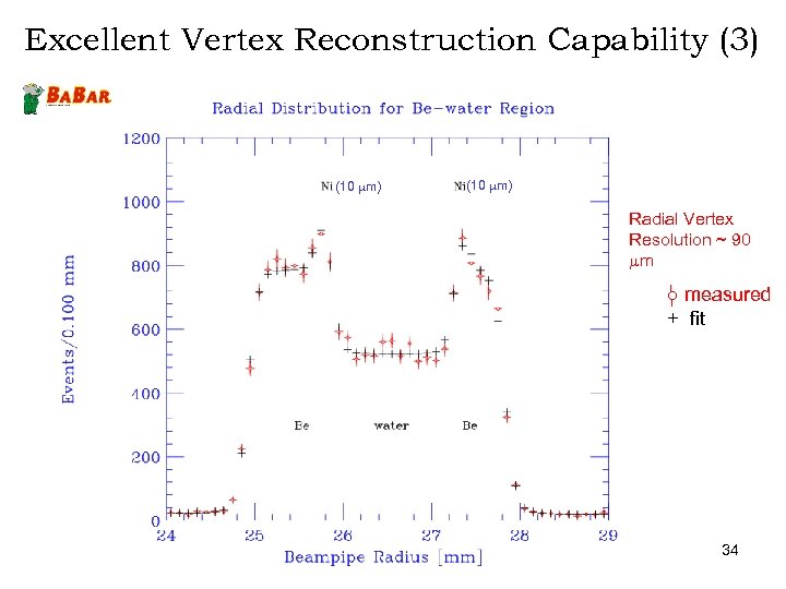 Excellent Vertex Reconstruction Capability (3) (10 mm) Radial Vertex Resolution ~ 90 mm ○