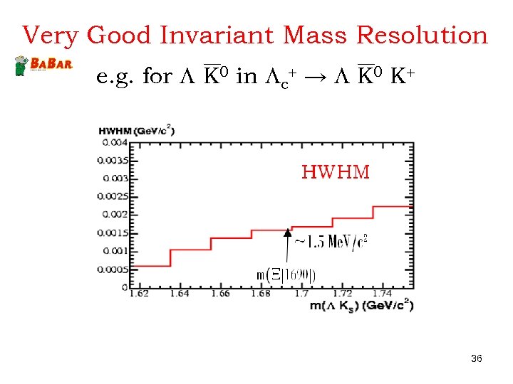 Very Good Invariant Mass Resolution e. g. for L K 0 in Lc+ →