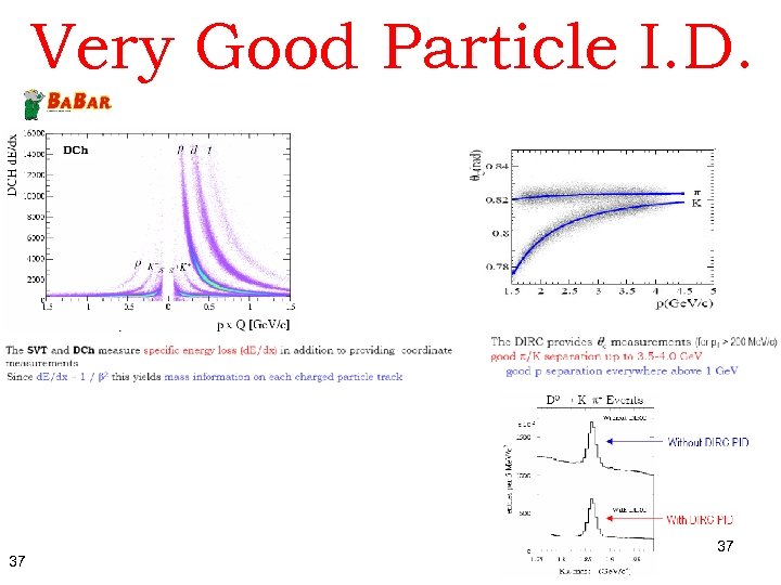 Very Good Particle I. D. 37 37 