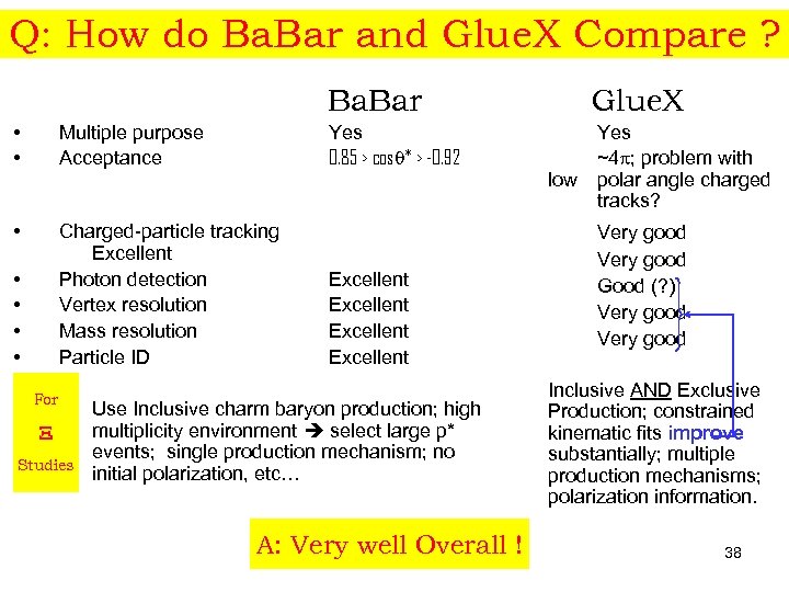 Q: How do Ba. Bar and Glue. X Compare ? Ba. Bar Yes 0.