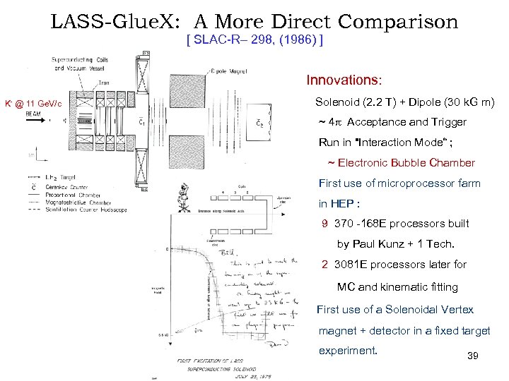 LASS-Glue. X: A More Direct Comparison [ SLAC-R– 298, (1986) ] Innovations: K- @