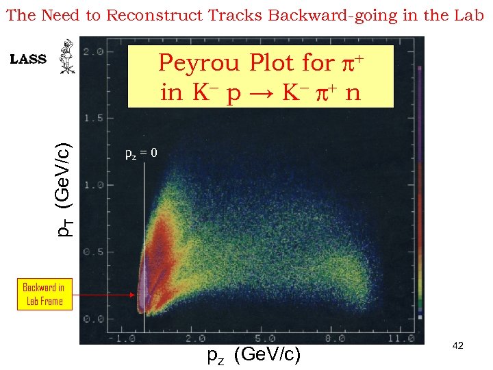 The Need to Reconstruct Tracks Backward-going in the Lab p. T (Ge. V/c) Peyrou