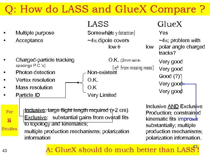 Q: How do LASS and Glue. X Compare ? LASS • • Multiple purpose