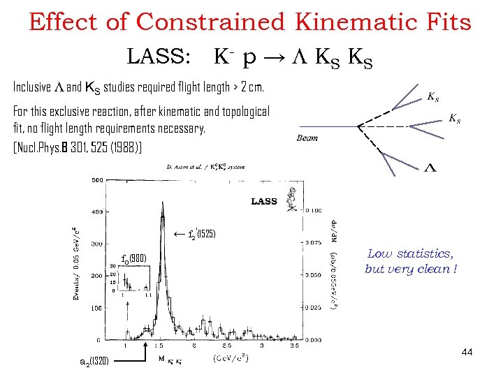 Effect of Constrained Kinematic Fits LASS: K- p → L KS KS Inclusive L