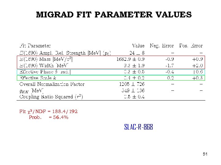 MIGRAD FIT PARAMETER VALUES Fit c 2/NDF = 188. 4/192 Prob. . = 56.