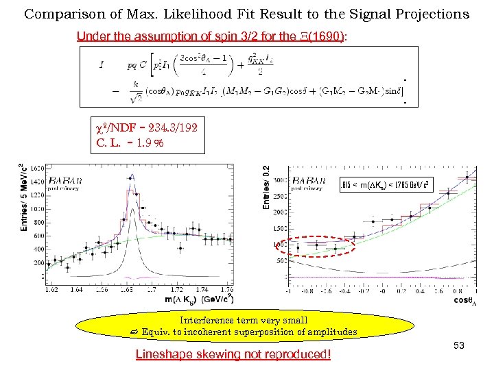 Comparison of Max. Likelihood Fit Result to the Signal Projections Under the assumption of