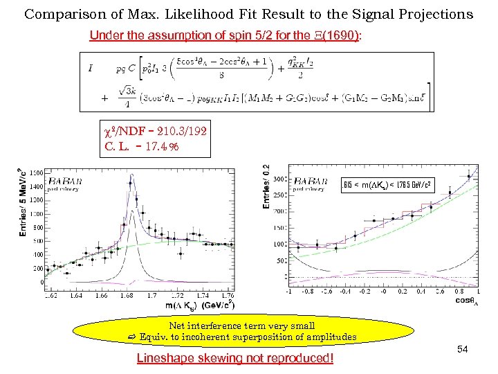 Comparison of Max. Likelihood Fit Result to the Signal Projections Under the assumption of