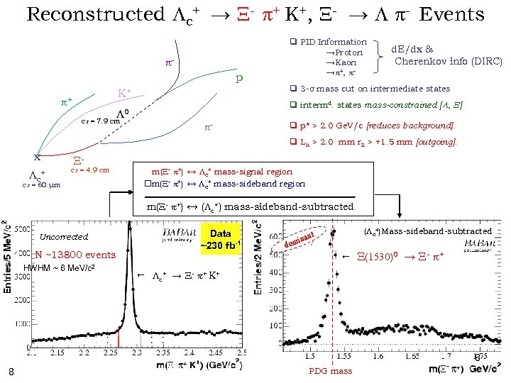 Reconstructed Lc+ → X- + K+, X- → L - Events q PID Information