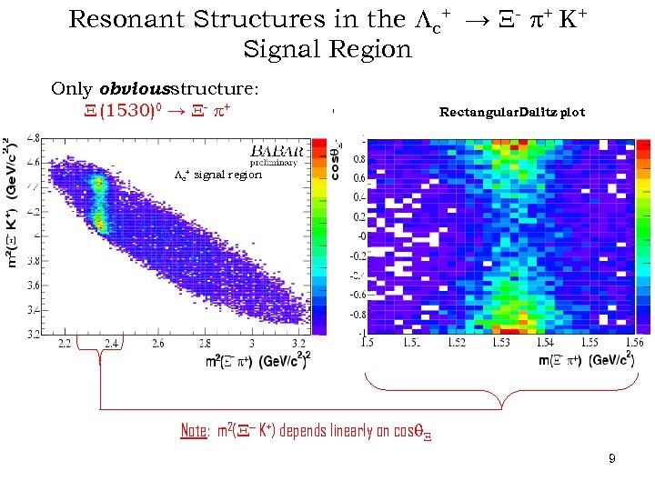 Resonant Structures in the Lc+ → X- + K+ Signal Region Only obviousstructure: X