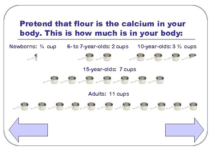 Pretend that flour is the calcium in your body. This is how much is