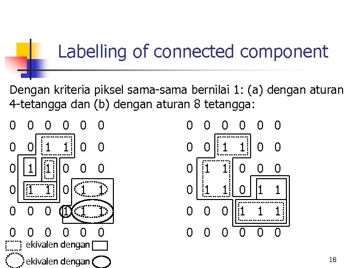 Labelling of connected component Dengan kriteria piksel sama-sama bernilai 1: (a) dengan aturan 4