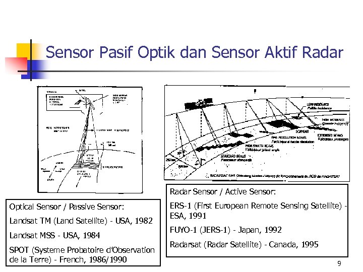 Sensor Pasif Optik dan Sensor Aktif Radar Sensor / Active Sensor: Optical Sensor /