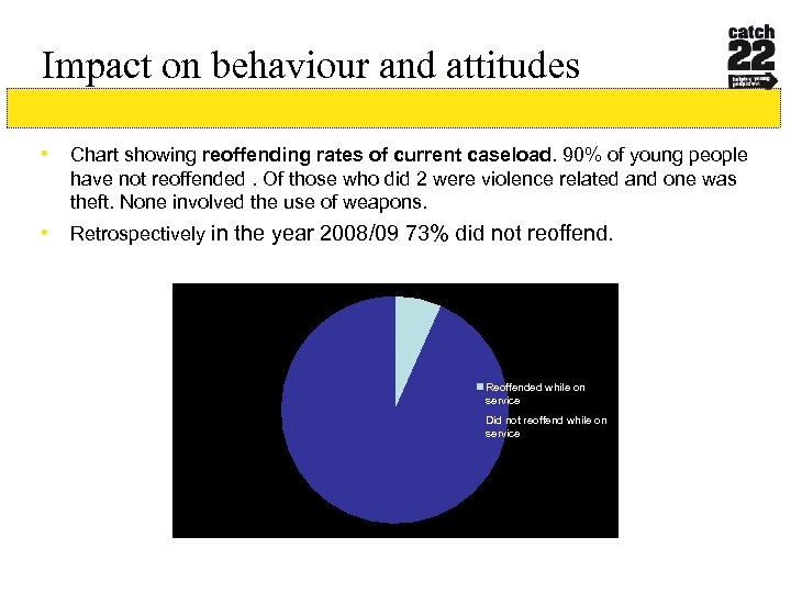 Impact on behaviour and attitudes • Chart showing reoffending rates of current caseload. 90%