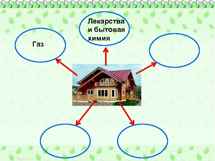 Газ Лекарства и бытовая химия 