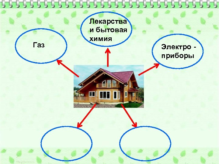 Газ Лекарства и бытовая химия Электро приборы 