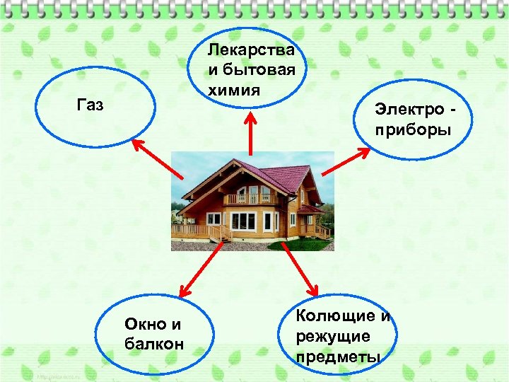 Презентация что может быть опасным 1 класс школа россии