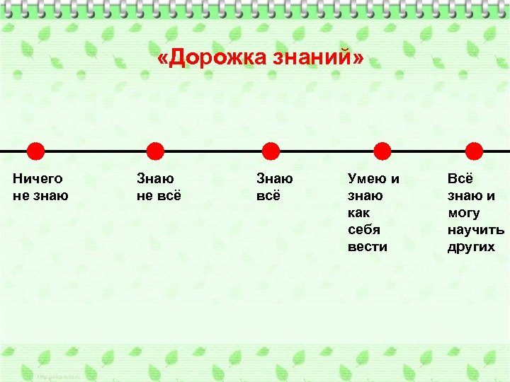 Картинка линейка успеха