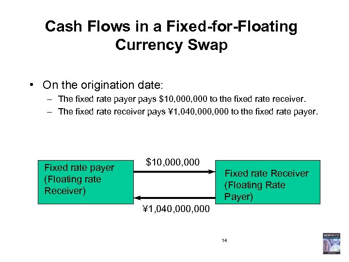 Cash Flows in a Fixed-for-Floating Currency Swap • On the origination date: – The