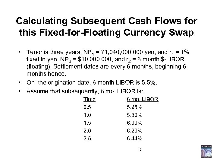 Calculating Subsequent Cash Flows for this Fixed-for-Floating Currency Swap • Tenor is three years.