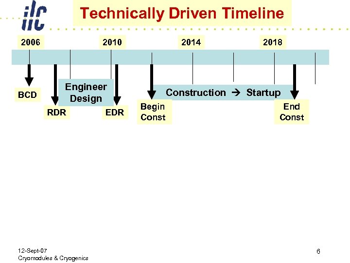 Technically Driven Timeline 2006 BCD 2010 Engineer Design RDR 12 -Sept-07 Cryomodules & Cryogenics
