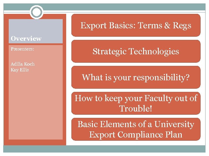 Export Basics: Terms & Regs Overview Presenters: Strategic Technologies Adilia Koch Kay Ellis What