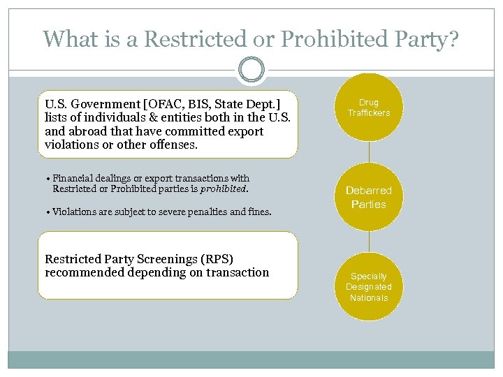 What is a Restricted or Prohibited Party? U. S. Government [OFAC, BIS, State Dept.