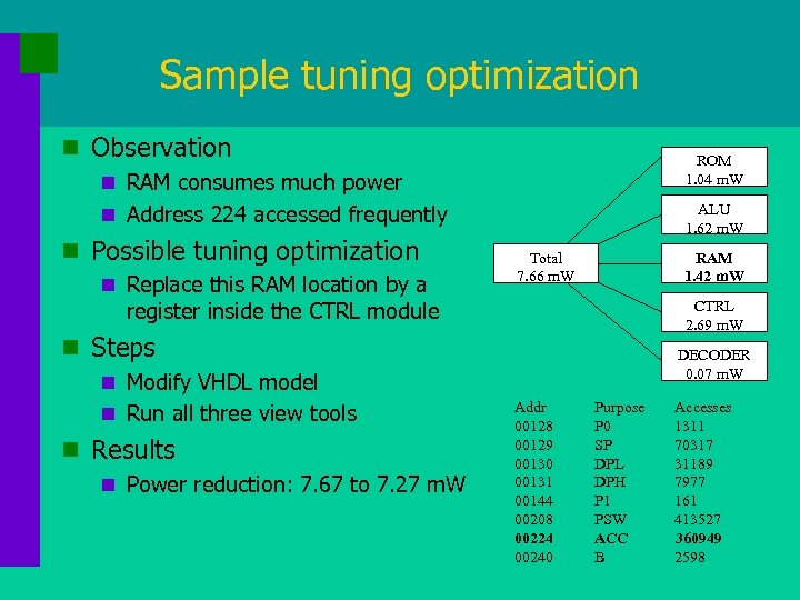 Sample tuning optimization n Observation ROM 1. 04 m. W n RAM consumes much