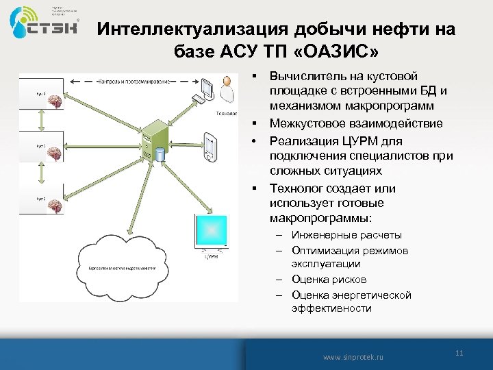 Интеллектуализация добычи нефти на базе АСУ ТП «ОАЗИС» § § • § Вычислитель на