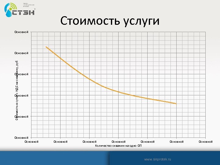 Стоимость услуги Основной Стоимость в сутки с НДС на скважину, руб Основной Основной Основной