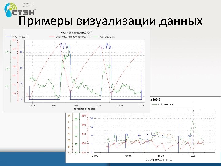 Примеры визуализации данных www. sinprotek. ru 