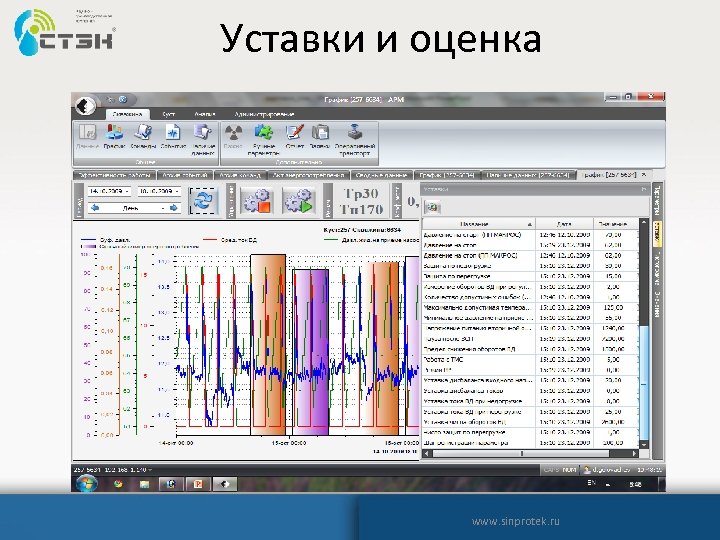 Уставки и оценка www. sinprotek. ru 