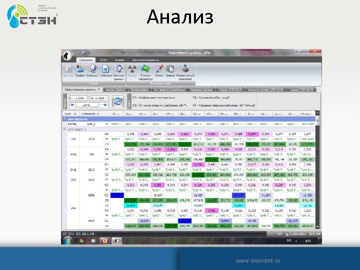 Анализ www. sinprotek. ru 