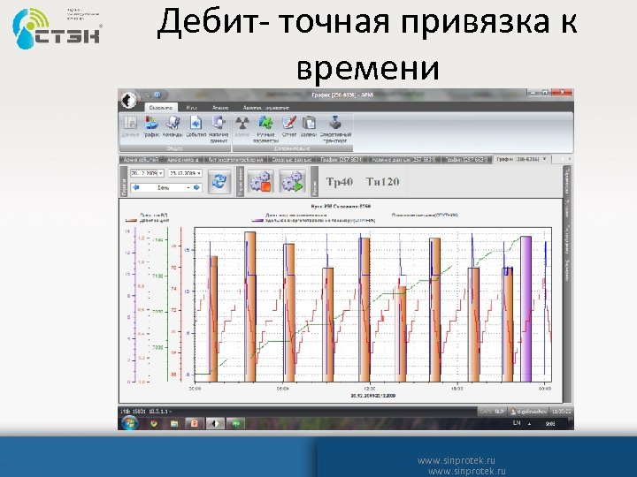 Дебит- точная привязка к времени www. sinprotek. ru 