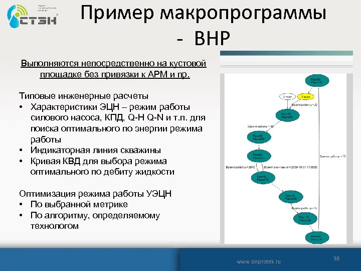 Пример макропрограммы - ВНР Выполняются непосредственно на кустовой площадке без привязки к АРМ и