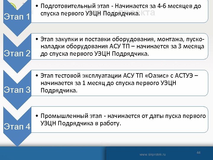 Этап 1 • Подготовительный этап - Начинается за 4 -6 месяцев до спуска первого