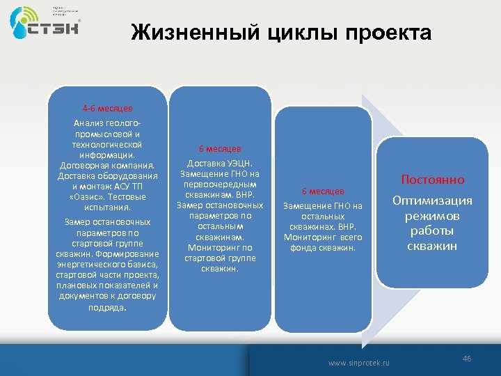 Дипломная работа: Оптимизация технологических режимов работы скважин механизированного фонда