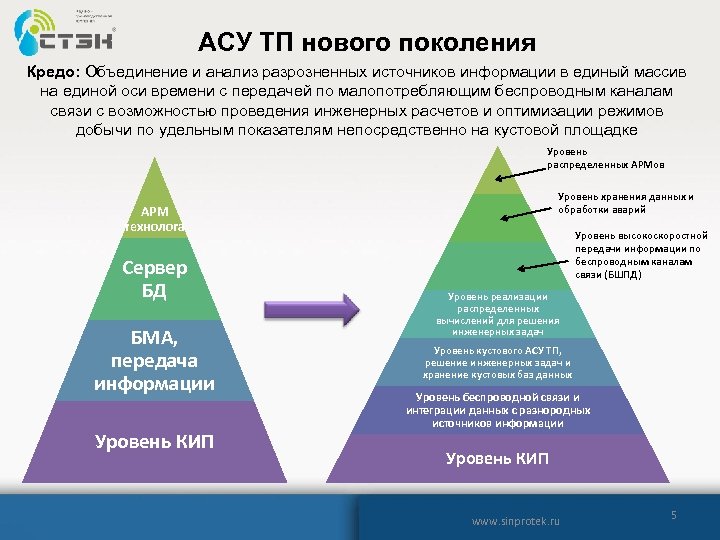 АСУ ТП нового поколения Кредо: Объединение и анализ разрозненных источников информации в единый массив