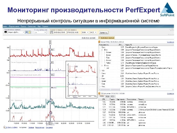 Мониторинг производительности Perf. Expert Непрерывный контроль ситуации в информационной системе 