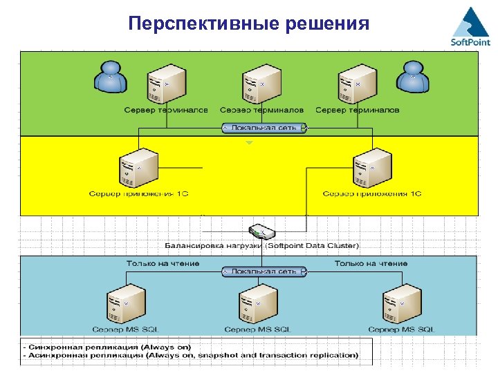 Перспективные решения 