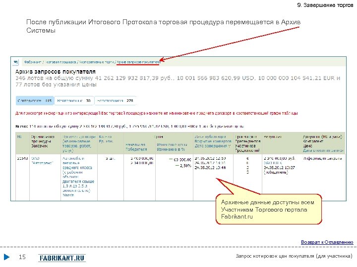 9. Завершение торгов После публикации Итогового Протокола торговая процедура перемещается в Архив Системы Архивные